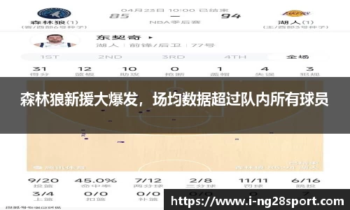 森林狼新援大爆发，场均数据超过队内所有球员