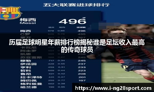 历届足球明星年薪排行榜揭秘谁是足坛收入最高的传奇球员