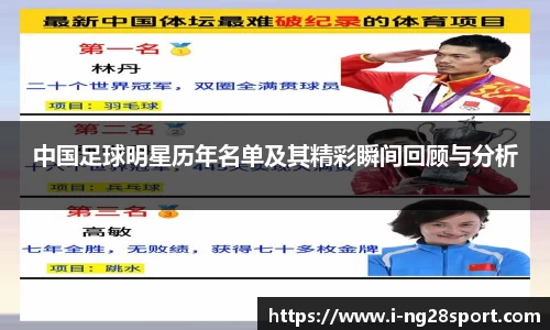 中国足球明星历年名单及其精彩瞬间回顾与分析